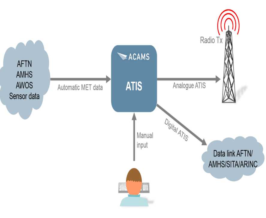 ATIS-Indonesia_ACAMS